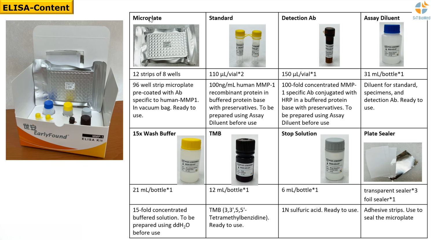 MMP-1 ELISA Kit